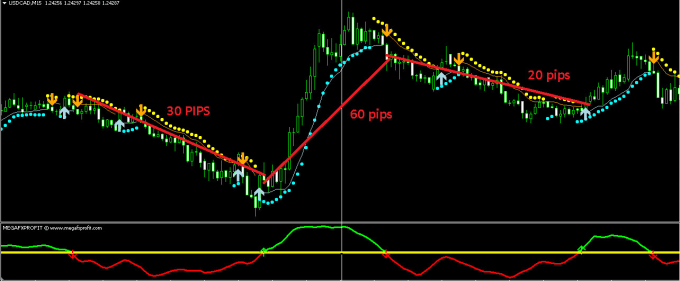 Provide You A Forex Trading System That Simply Works - 
