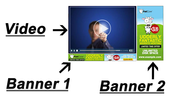 Promote Your Business Banner Ads On Facebook Fan Page Video By