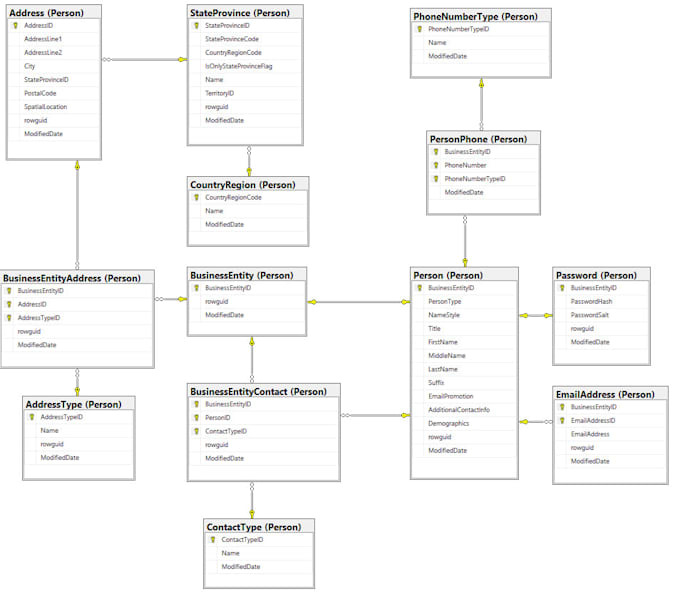 Do Erd Diagrams As You Need By Tahirjanan