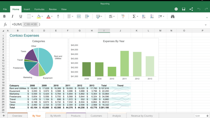 Test CMA-Financial-Planning-Performance-and-Analytics Sample Online