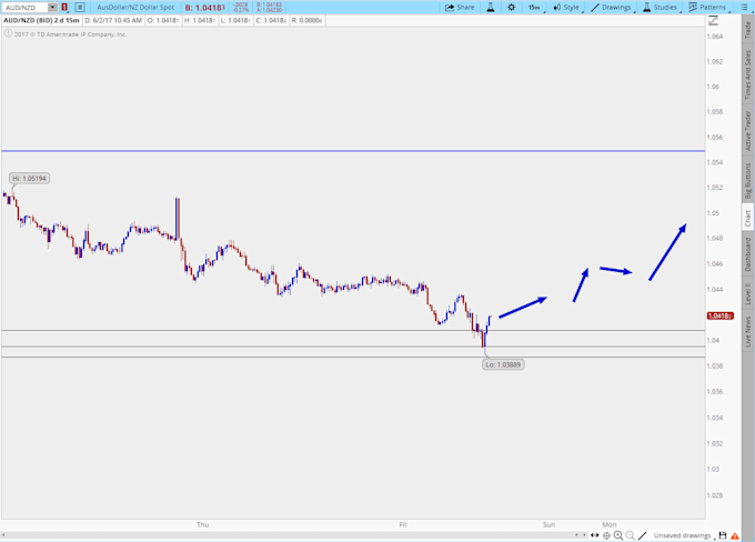 Christopherk239 I Will Give You Trading Alerts In The!    Forex Market For 30 On Www Fiverr Com - 
