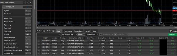 Send You A Forex News Trading Robot - 