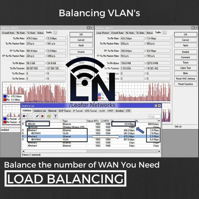 Configure Multi Wan Load Balancing For Mikrotik