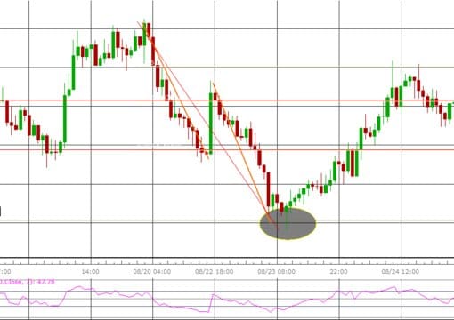 Brutallyfrank I Will Share One Forex Counter Trend Trade Prediction With You For 5 On Www Fiverr Com - 