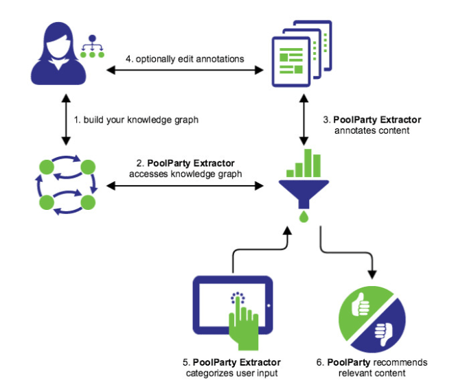 Can build a recommender system for your website by Abodedaniel