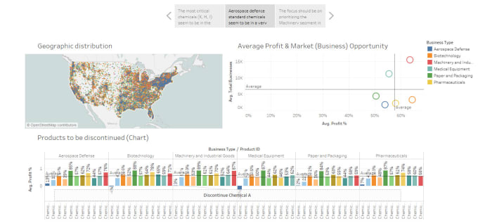 Make Beautiful Charts