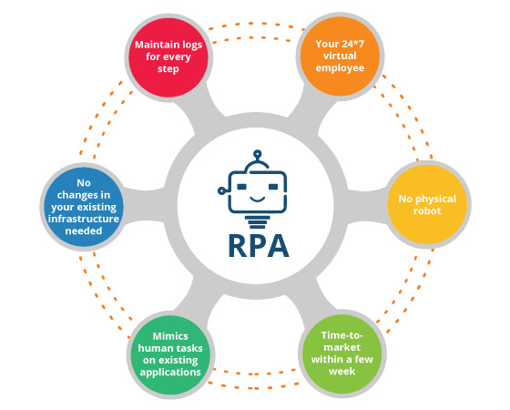 rpa windows 10