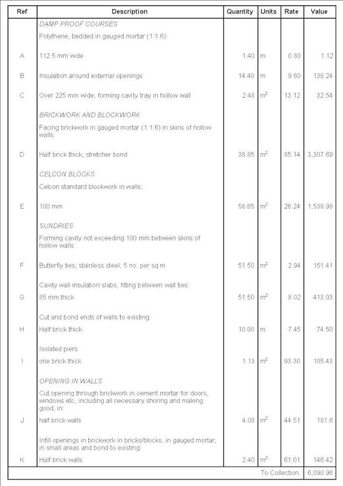 Create boq, material takeoff for construction projects by Pasindudias