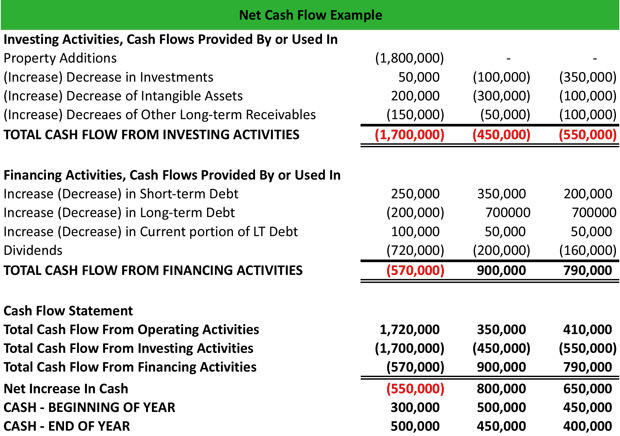 develop ready made templates for cash flow ready made templates