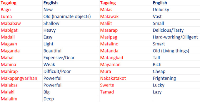tagalog english words