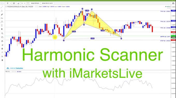 Iml scanner forex