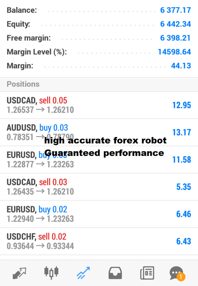 How to be profitable in forex