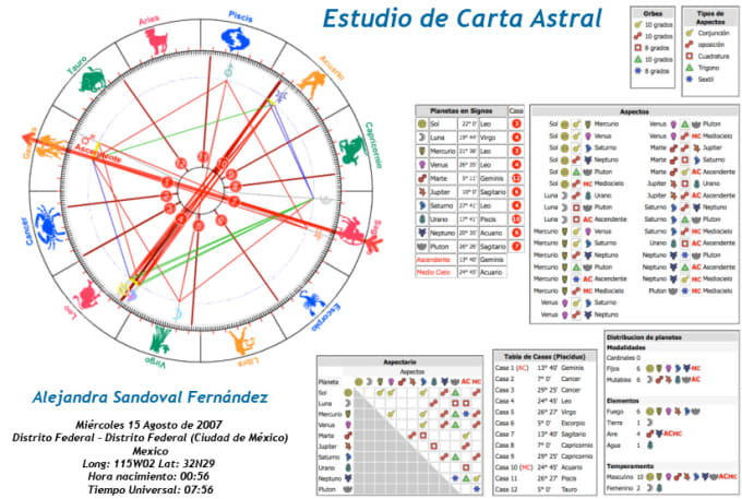 Interpretar Tu Carta Astral By Envioespecial 4217