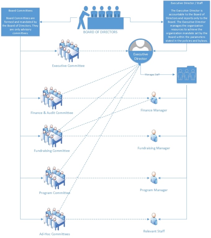 Microsoft Visio Full Screen