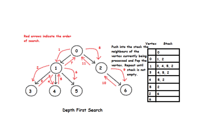 Do Data Structure Algorithm Java Python - 