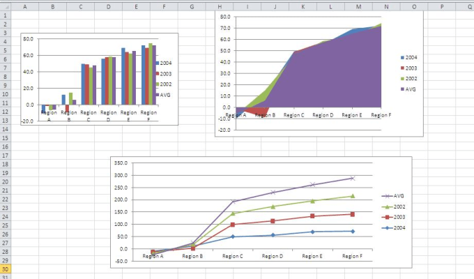 How To Automate Charts In Excel