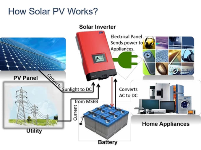 Usmankhan694 I Will Design A Solar System For Your Home Or Office For 30 On Wwwfiverrcom