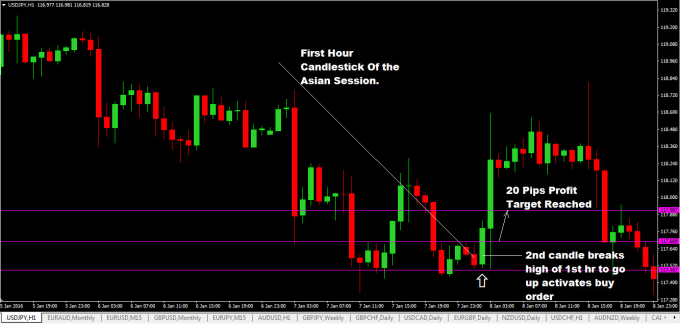 Give You Best Forex Trading Strategy - 