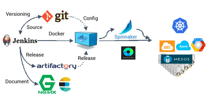 Setup Ci Cd Pipeline With Docker Jenkins Bitbucket Gitlab By Opdevops