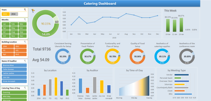 Excel Dashboard Design Examples