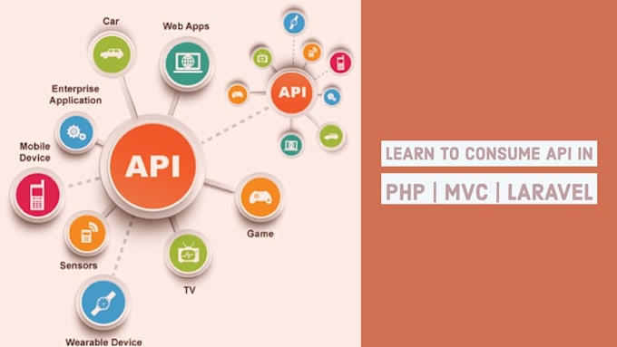 writing a web service api
