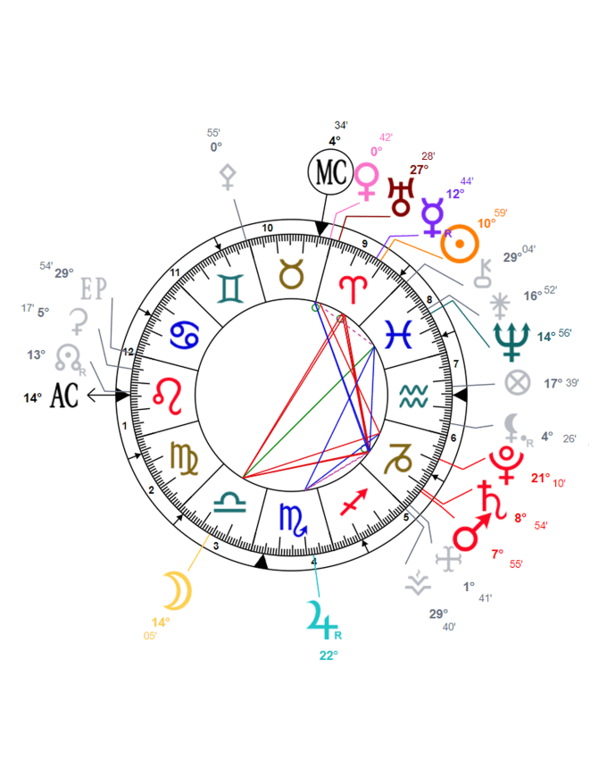 Astrology Synastry Chart Interpretation