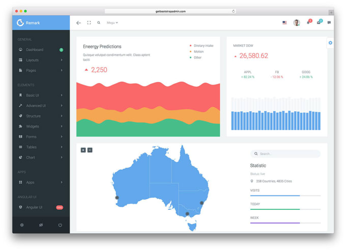 Create laravel admin panel by Pearlservice