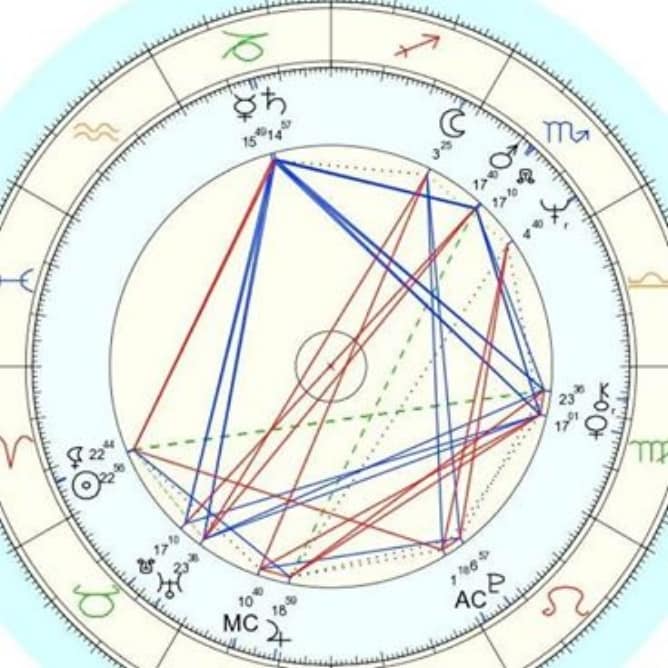 How To Find Your Natal Chart