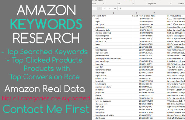 top amazon keywords