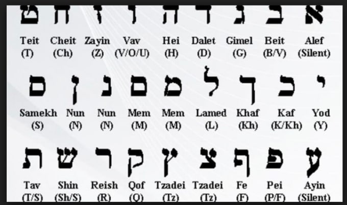transliteration from english to hebrew