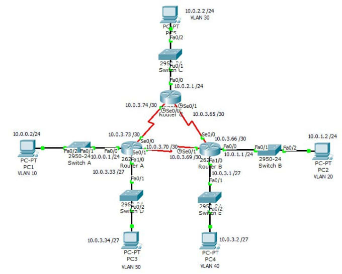 Install packet tracer and create simple topology by Cisco_ninja