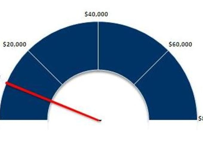 Send You This Professional Excel Dashboard Chart Speedometer Gauge 