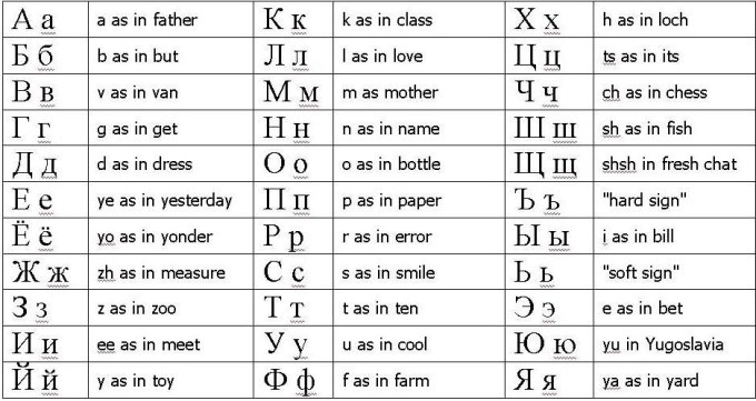 english to russian english to russian translation