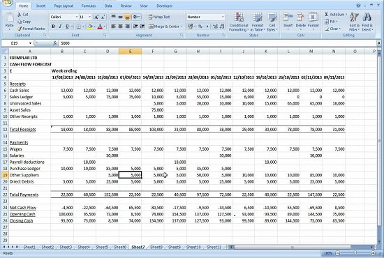 do cash flow forecasting and create financial statements create cash flow