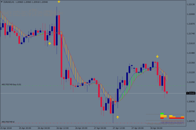 Giv!   e You A Successful Non Repaint Forex Arrow Indicator - 