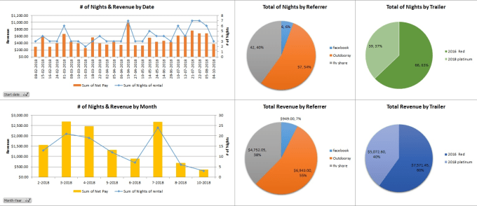 Help Present Your Excel Data Using Charts  Graphs By