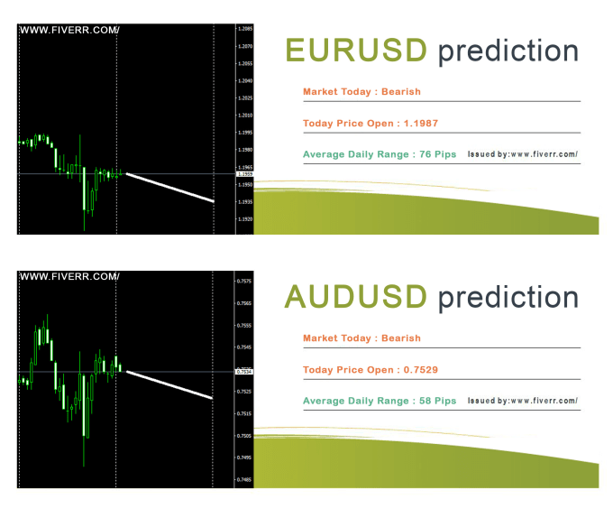 Suryapradhana I Will Give You Predictions Of Overall Forex Direction For One Day For 5 On Www Fiverr Com - 