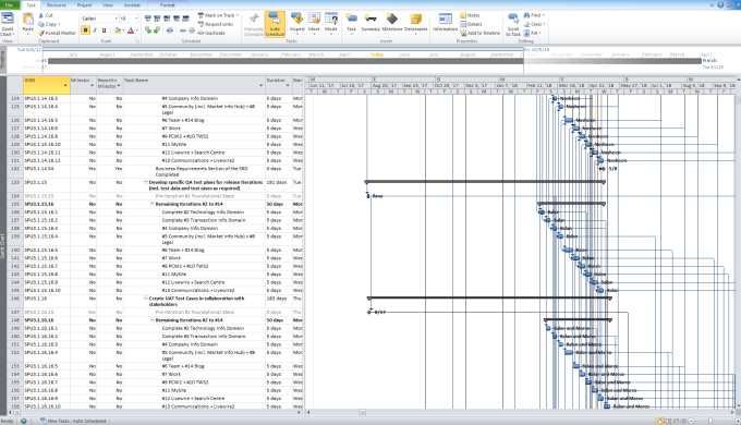 Wbs Gantt Chart Template Excel