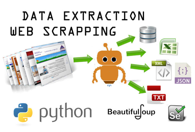Web scraping data mining Web scraping data mining