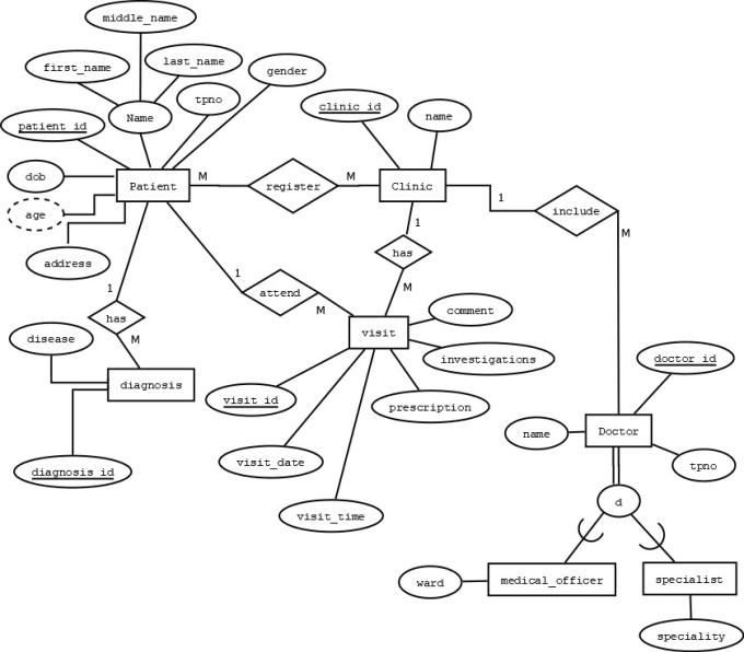 What Is An Eer Diagram - General Wiring Diagram