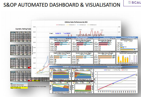 Automate Charts In Excel