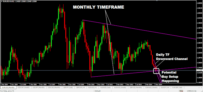 Do Provide Perfect Forex Signals - 