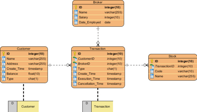 er diagram and use case diagram for online ordering systems
