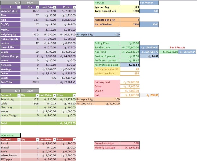 Spreadsheet Chart