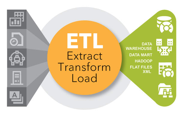 Create Etl Pipeline Using Python Airflow Postgres Or Mssql