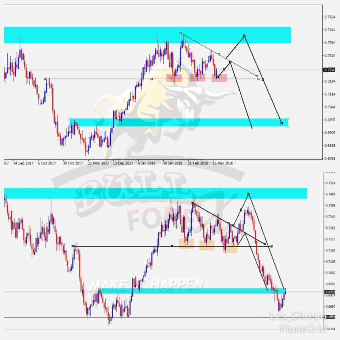 Learn forex on your own