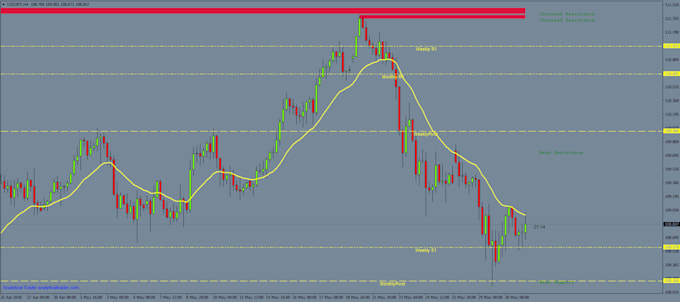 Tomxp4 I Will Learn The Basics Using Metatrader 4 For Forex Trading For 45 On Www Fiverr Com - 