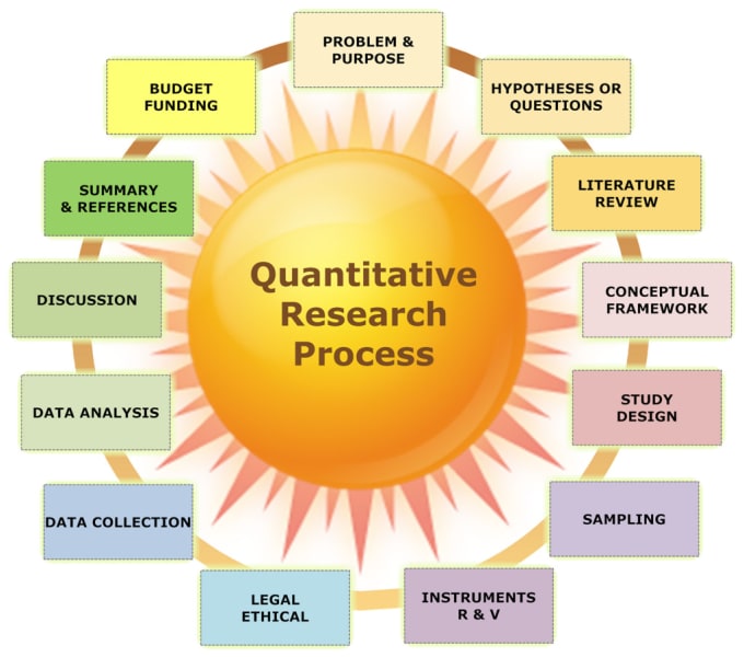 Assist you in quantitative research by Musharafhuss187