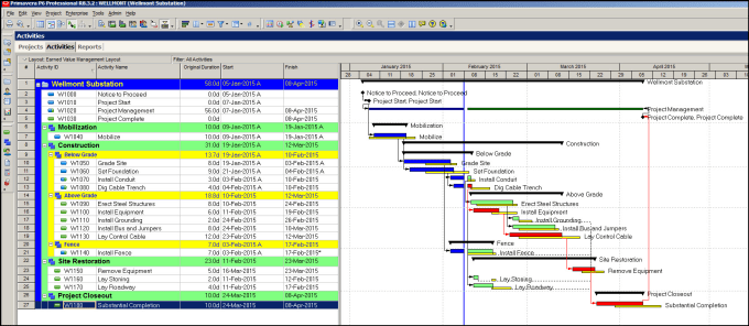 a-sample-construction-schedule-in-primavera-p6-projectcubicle