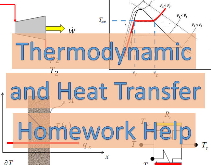 Help you with thermodynamics and heat transfer by Miguelleo